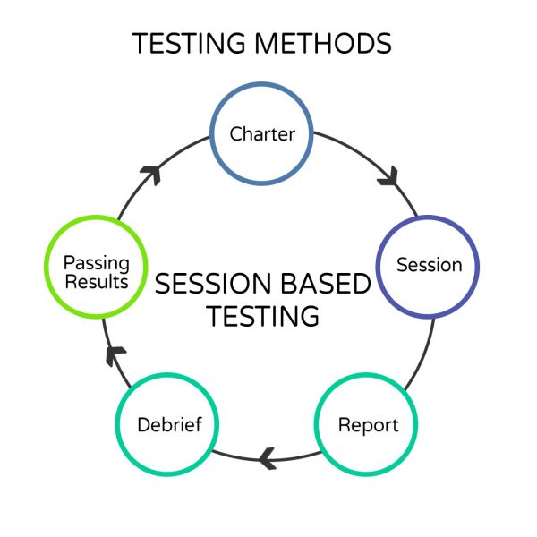 EliteQA Solution - Session Based Testing