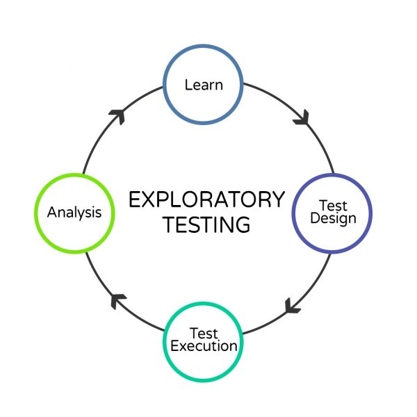 EliteQA Solution - Exploratory Testing 