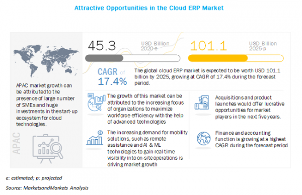 EliteQA Solution - ERP market analysis 